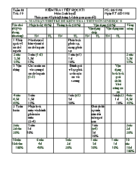 Đề kiểm tra một tiết Sinh học lớp 8 (Có đáp án) - Năm học 2016-2017 - Lê Văn Tiên